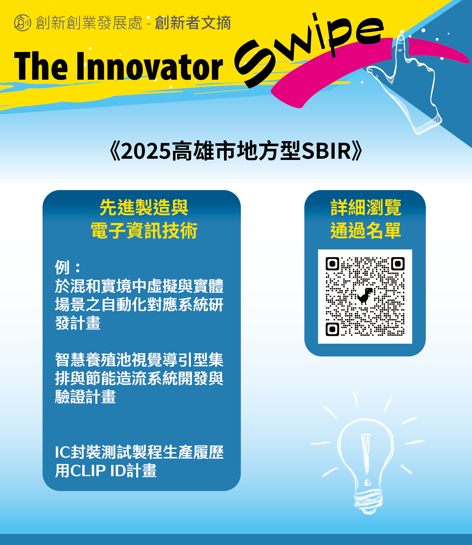《高雄地方型SBIR-2》