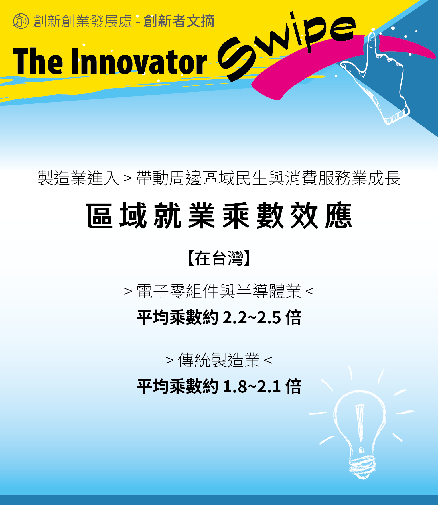 《區域就業乘數效應》