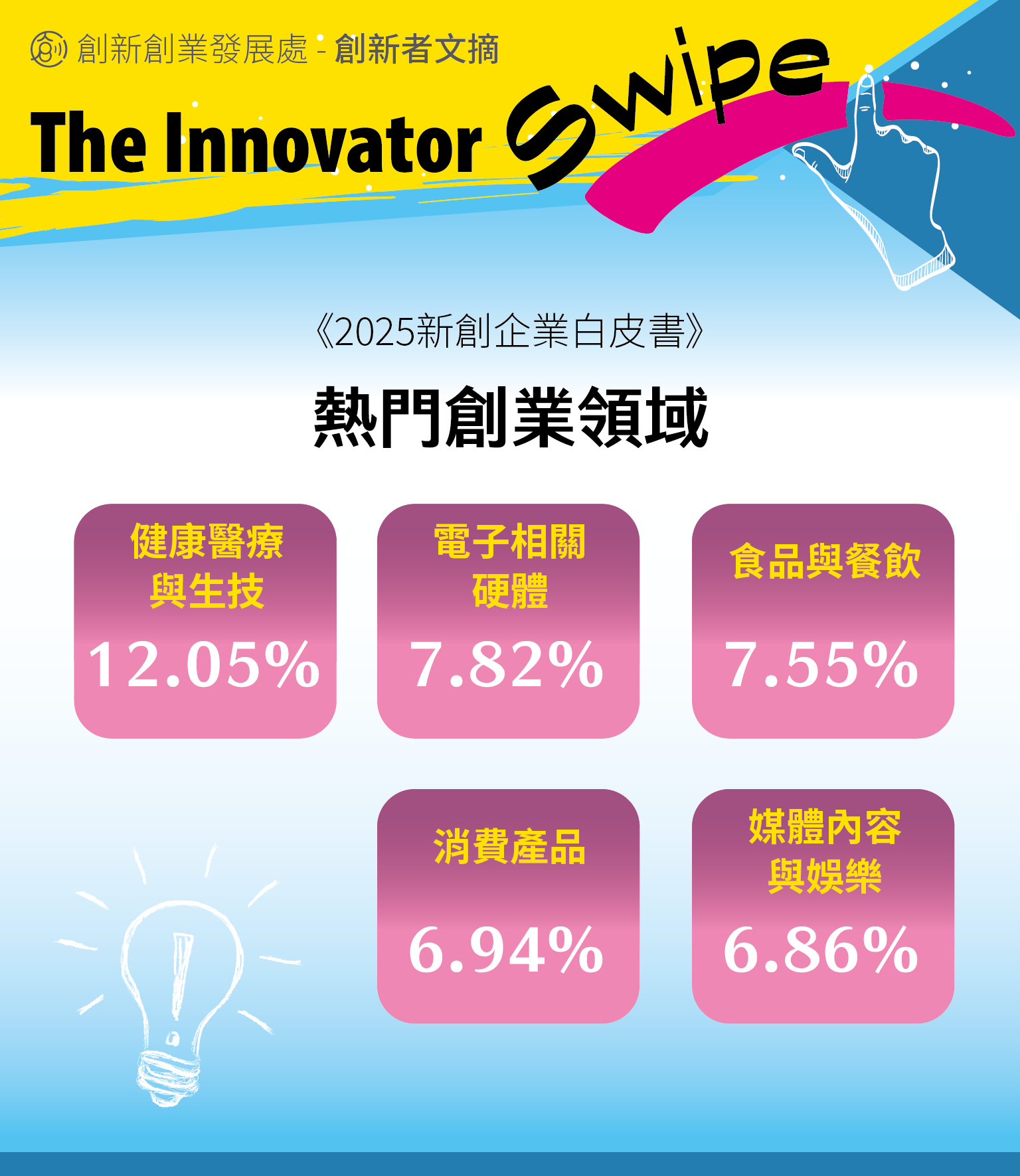 《2025中小企業白皮書》