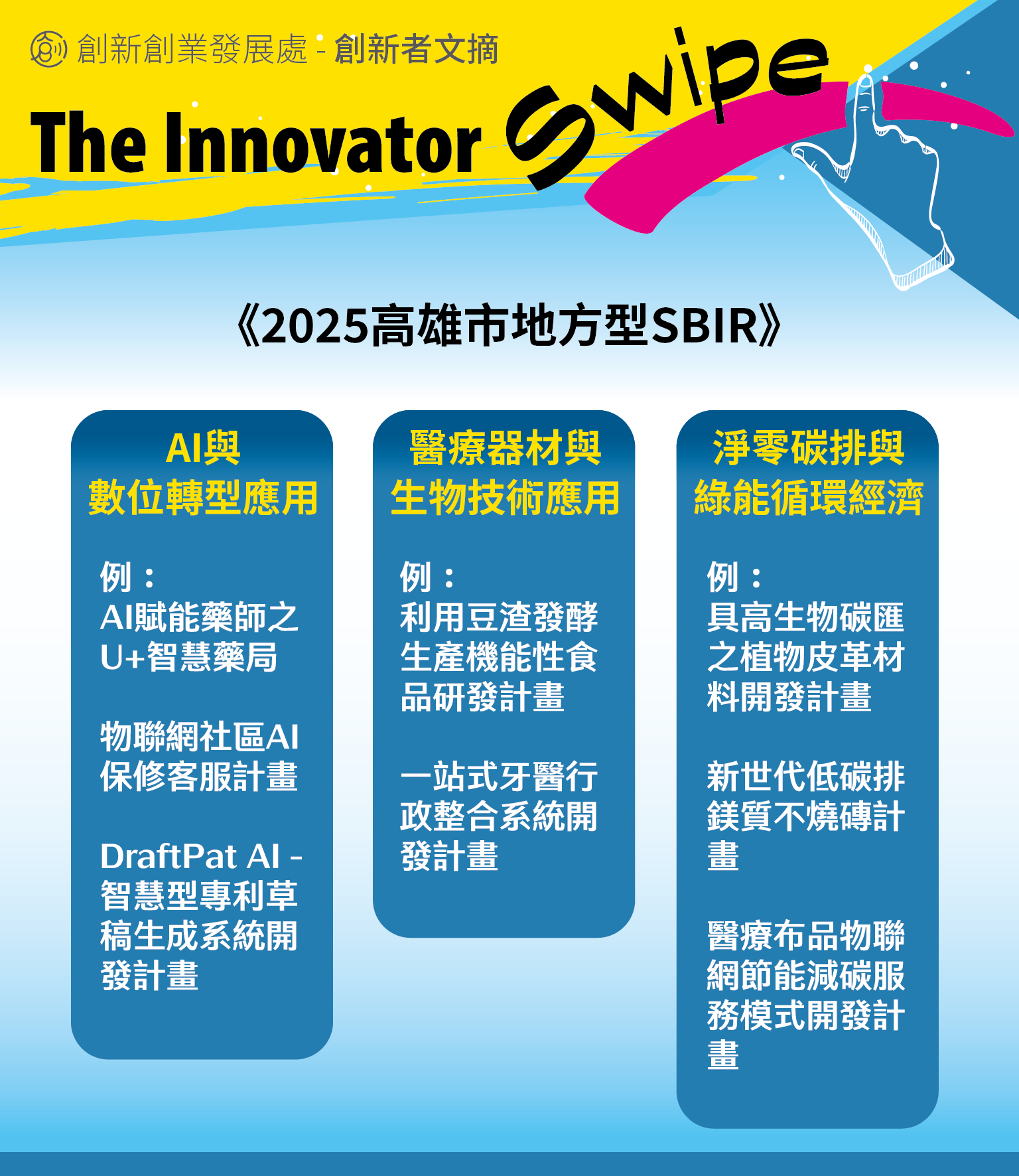 《高雄地方型SBIR-1》