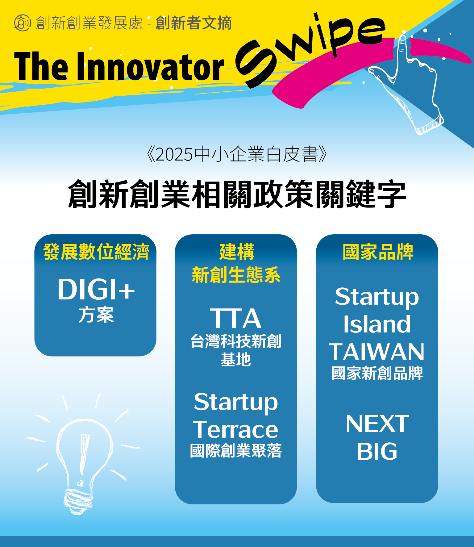 《2025中小企業白皮書》