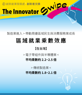 小編讀書會_數字看產業機會 %活動%圖片