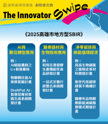 小編讀書會_他山之石-高雄市2025 SBIR %活動%圖片